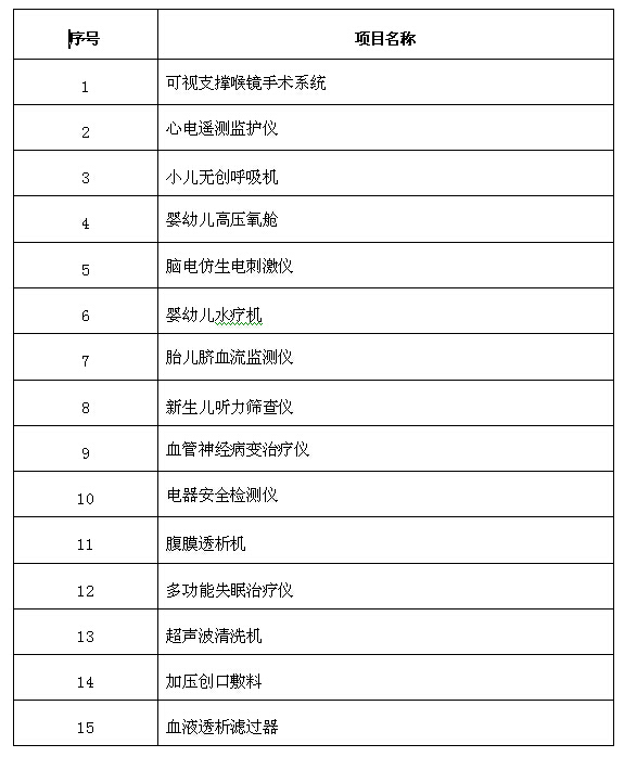招标公告