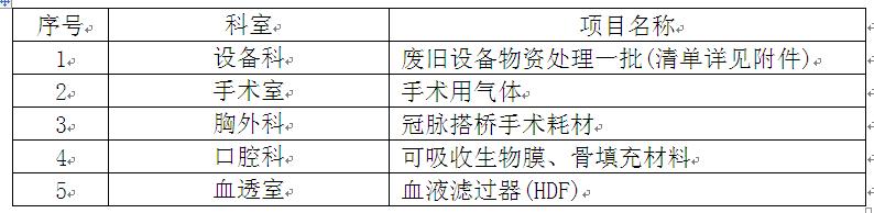 招标公告zxyy20170001