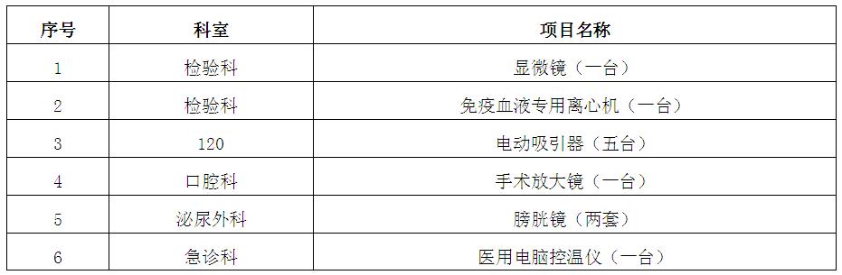 zxyy20170016-1招标公告