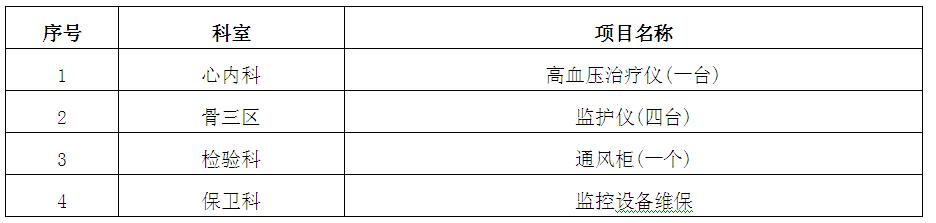 zxyy20170020招标公告