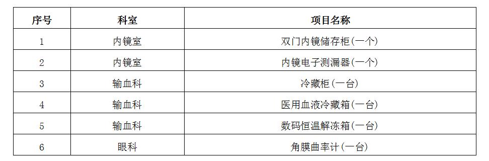 zxyy20180019设备一批招标公告