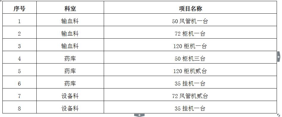 zxyy20180022招标公告空调12台