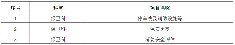 zxyy20180034保卫科3项招标公告