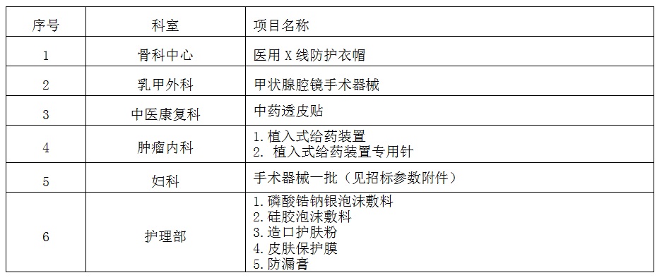 zxyy20180036医疗耗材招标公告