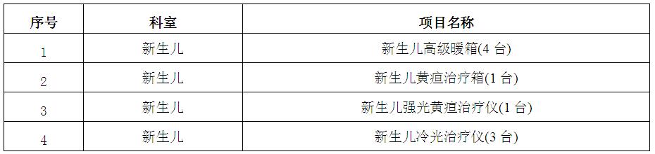 新生儿科医疗设备招标公告