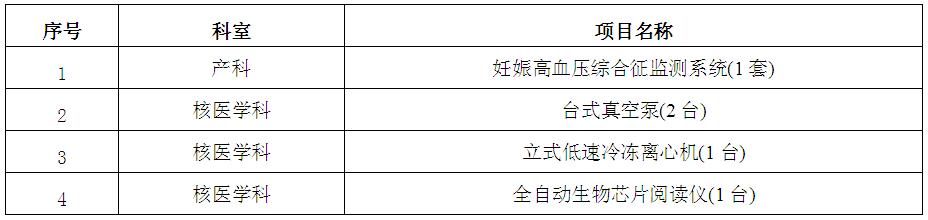 产科、核医学科医疗设备招标公告