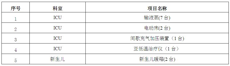ICU、新生儿科医疗设别招标公告