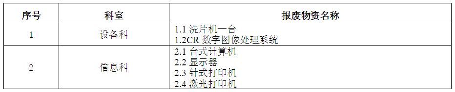 设备科、信息科废旧物资招标公告