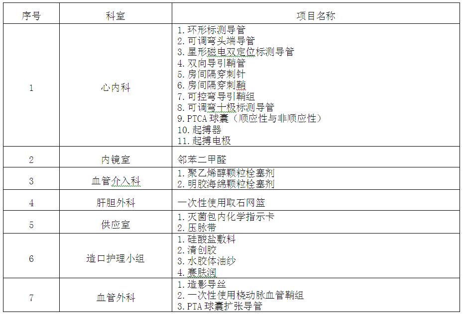 医疗耗材招标公告