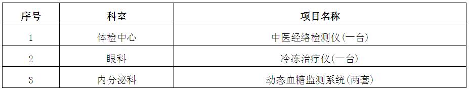 医疗设备招标公告