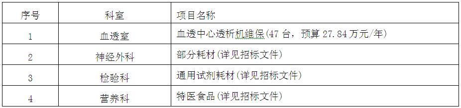 zxyy20180064医疗耗材招标公告
