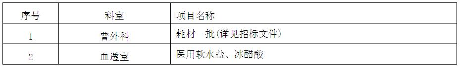 zxyy20180065医疗耗材招标公告