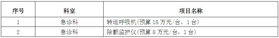 zxyy20180067医疗设备招标公告