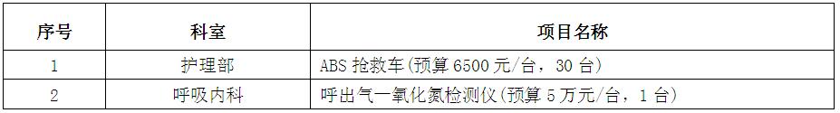 zxyy20180066 zxyy20180074医疗设备招标公告