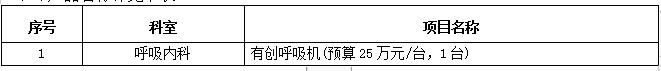 zxyy20180077院内第五批呼吸内科有创呼吸机