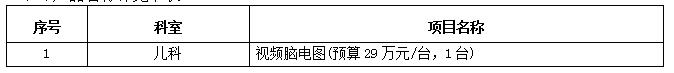 zxyy20180076院内第五批儿科视频脑电图