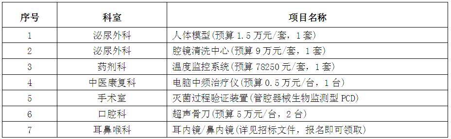zxyy20180080医疗设备招标公告