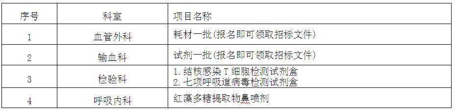 zxyy20180082医疗耗材招标公告