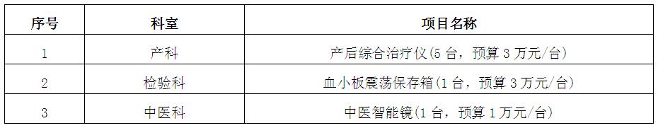 zxyy20190003医疗设备招标公告