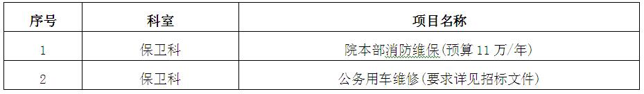 zxyy20190006消防维保、公车定点维修招标公告