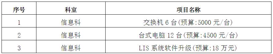zxyy20190013信息科设备招标公告