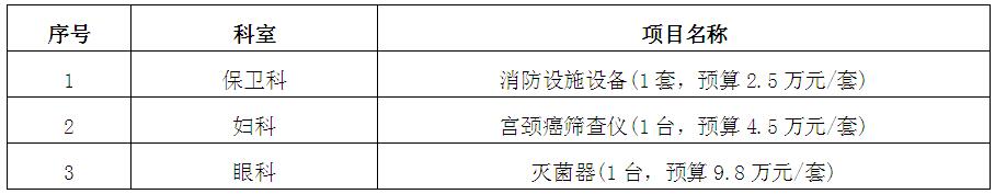 zxyy20190015医疗设备招标公告