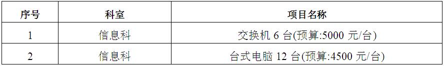 zxyy20190013-1电脑、交换机招标公告