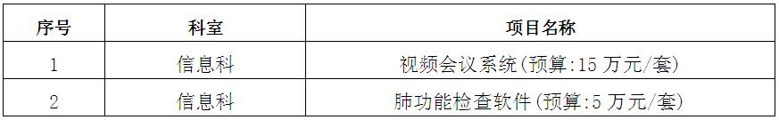 zxyy20190017视频会议系统招标公告