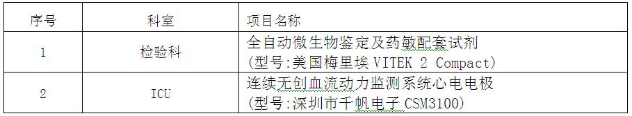 zxyy20190018具有全自动微生物鉴定及药敏、连续无创血流动力监测系统供货权公司招标公告