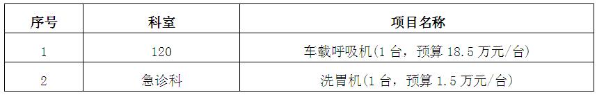 zxyy20190025医疗设备招标公告