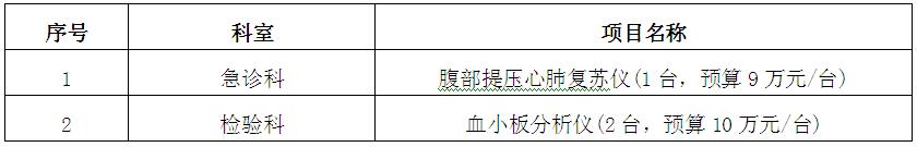 zxyy20190024医疗设备招标公告