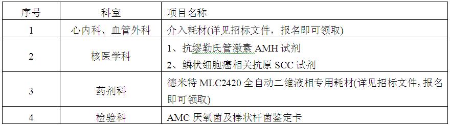 zxyy20190026医疗耗材招标公告