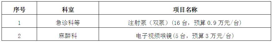 zxyy20190027医疗设备招标公告