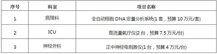 zxyy20190028医疗设备招标公告