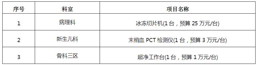 zxyy20190031医疗设备招标公告