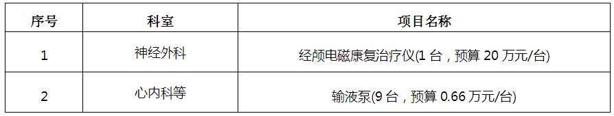 zxyy20190032医疗设备招标公告