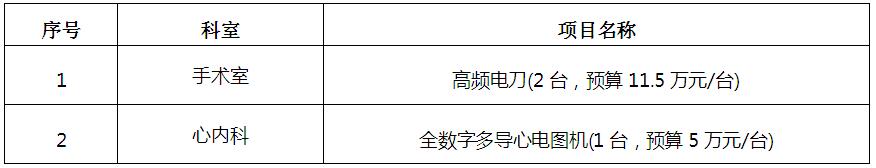 zxyy20190034医疗设备招标公告