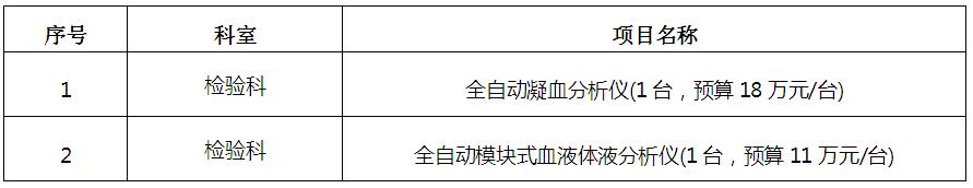zxyy20190033医疗设备招标公告
