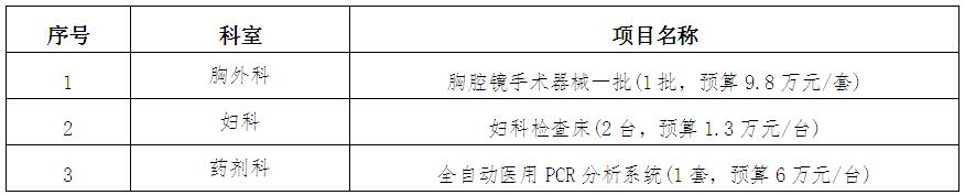 zxyy20190039医疗设备招标公告