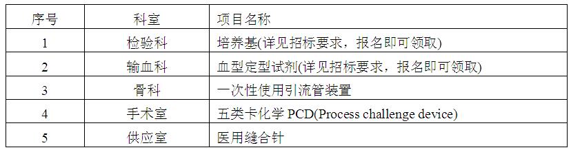 zxyy20190040医疗耗材招标公告