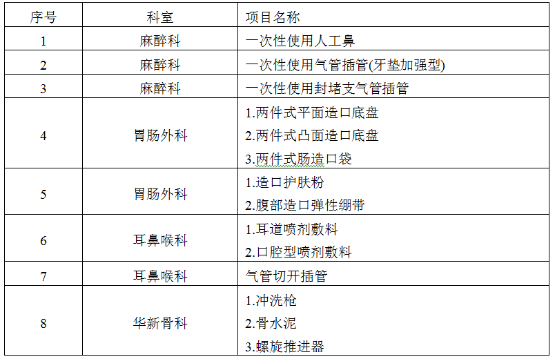 zxyy20190041医疗耗材招标公告