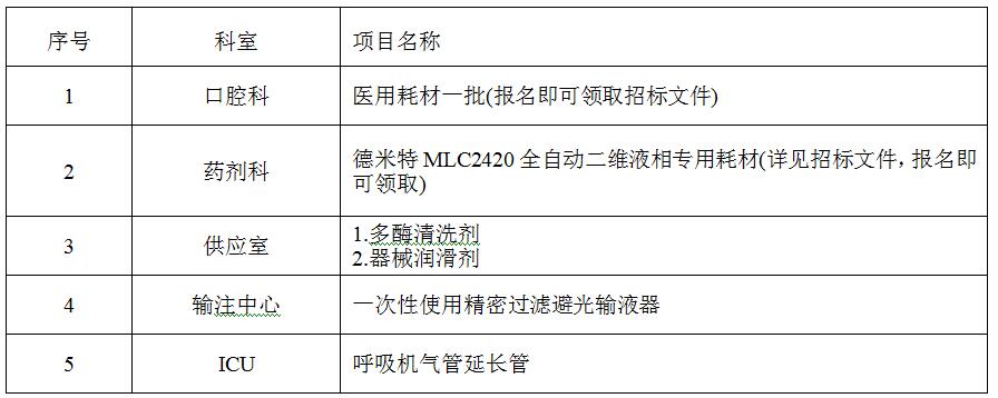 zxyy20190045医疗耗材招标公告