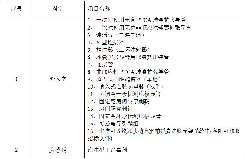 zxyy20190047医疗耗材招标公告