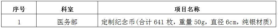 zxyy20190048定制纪念币招标公告