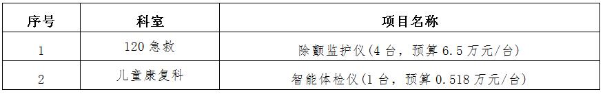 zxyy20190049医疗设备招标公告