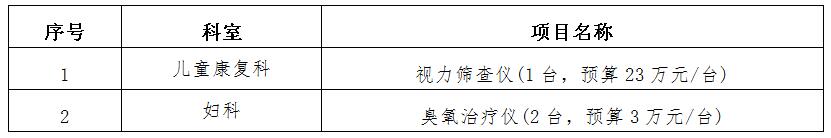 zxyy20190050医疗设备招标公告