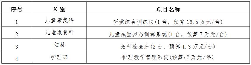 zxyy20190051医疗设备招标公告