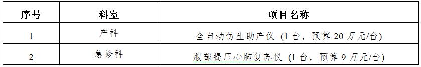 zxyy20190053医疗设备招标公告