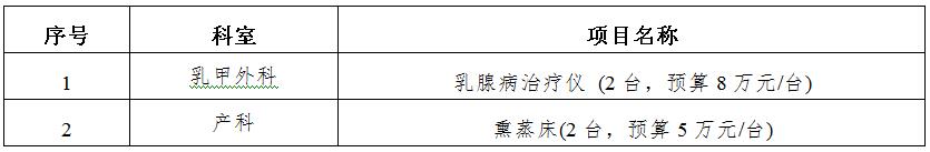 zxyy20190055医疗设备招标公告