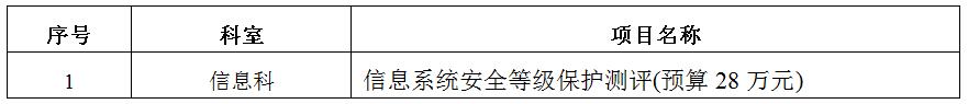 zxyy20190057信息系统安全等级保护测评招标公告